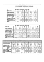 
              How To Restore your Ford Falcon XR-XT-XW-XY-XA-XB-XC (1966-1979)
            