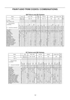 
              How To Restore your Ford Falcon XR-XT-XW-XY-XA-XB-XC (1966-1979)
            